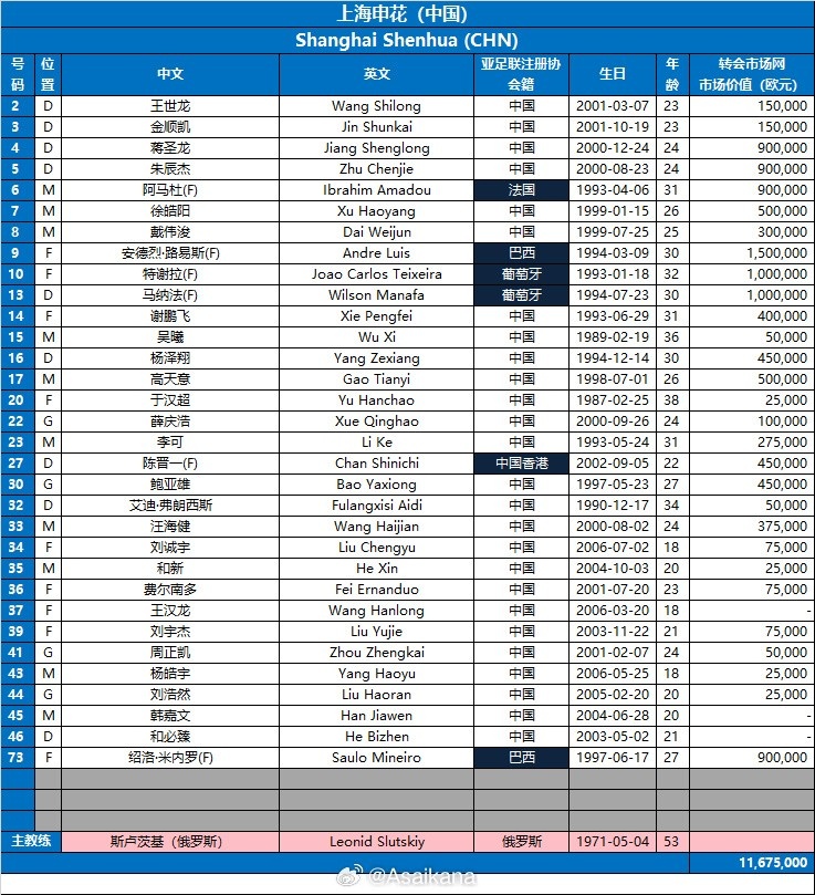 2024-25亚冠精英联赛16强赛 上海申花vs川崎前锋 两队报名名单